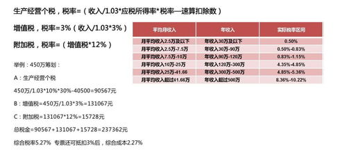 節(jié)稅規(guī)劃與思遠(yuǎn)財(cái)稅的優(yōu)質(zhì)產(chǎn)品及企業(yè)管理咨詢服務(wù)