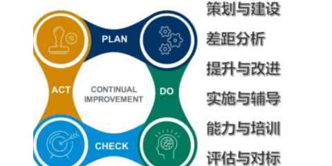 贛州高分子材料企業如何借力專業管理咨詢與人力資源服務實現提質增效