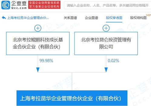 考拉基金成立企業管理合伙企業，拓展品牌管理與咨詢服務新領域