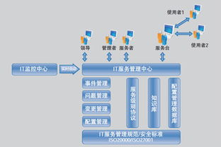 北京中科院軟件中心的企業(yè)管理咨詢(xún)服務(wù)解析