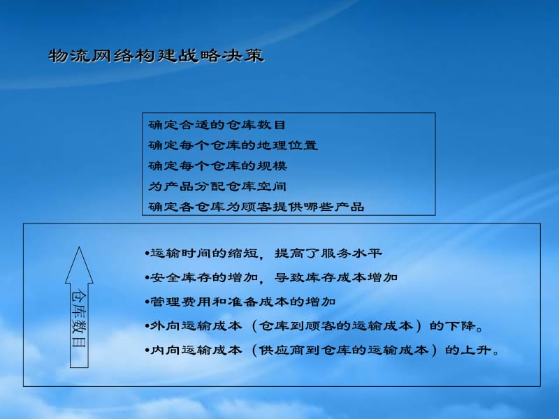物流管理培訓(xùn)資料（PPT 64頁(yè)）全文預(yù)覽 企業(yè)管理咨詢(xún)服務(wù)視角