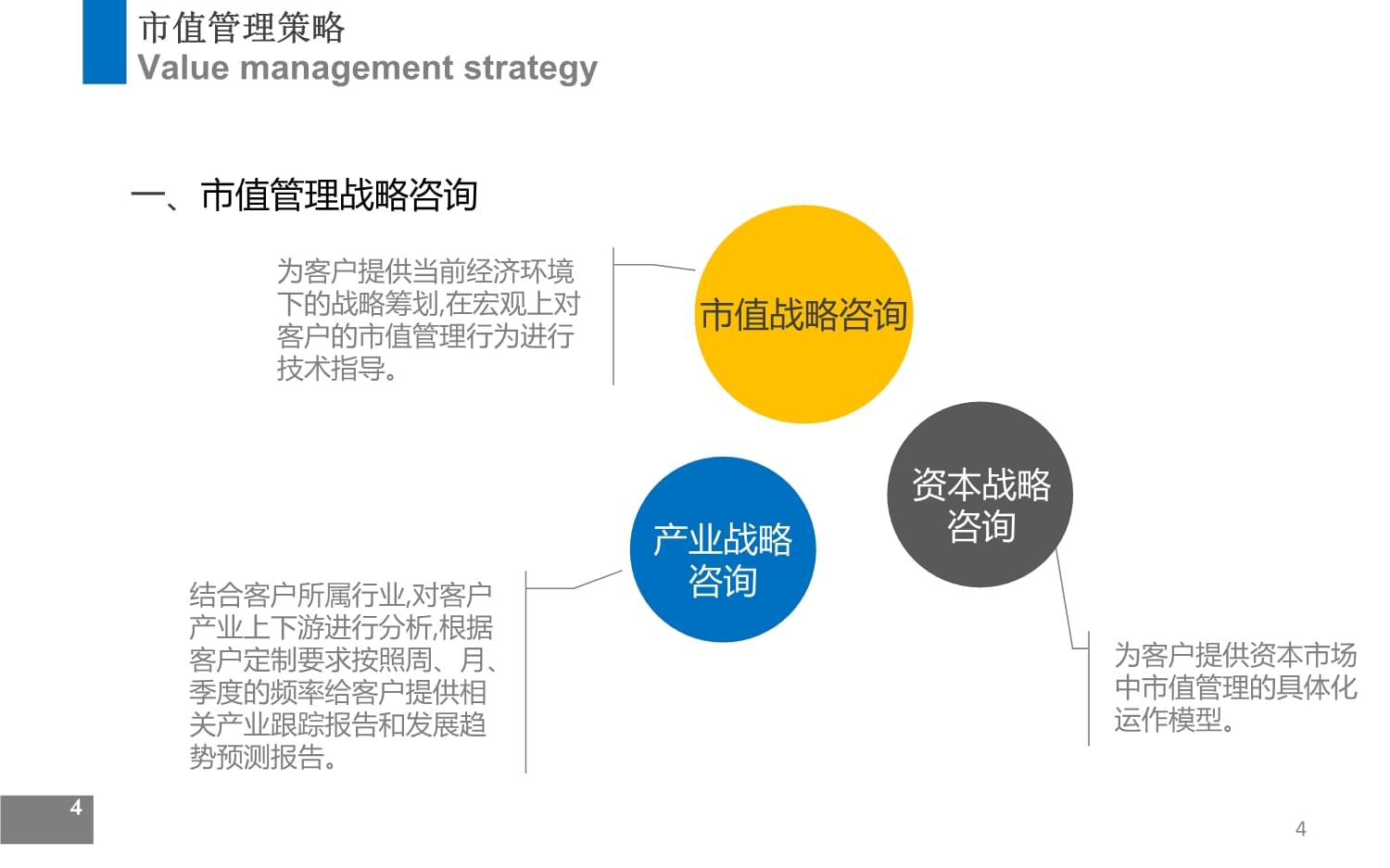 市值管理咨詢(xún)方案 web企業(yè)管理咨詢(xún)服務(wù)全解析