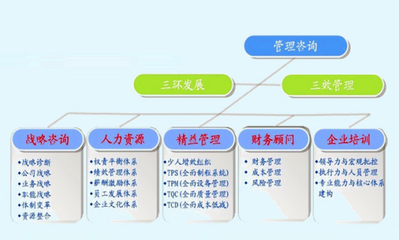 賦能企業(yè)數(shù)字化轉(zhuǎn)型 3C管理系統(tǒng)深度介紹與服務(wù)解讀