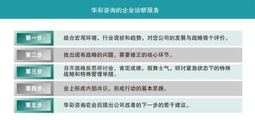 集團(tuán)管控賦能 從管理咨詢到價(jià)值創(chuàng)造的戰(zhàn)略升級(jí)